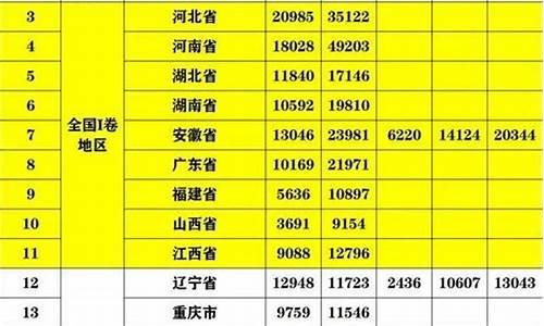 高考试卷总分_上海高考试卷总分